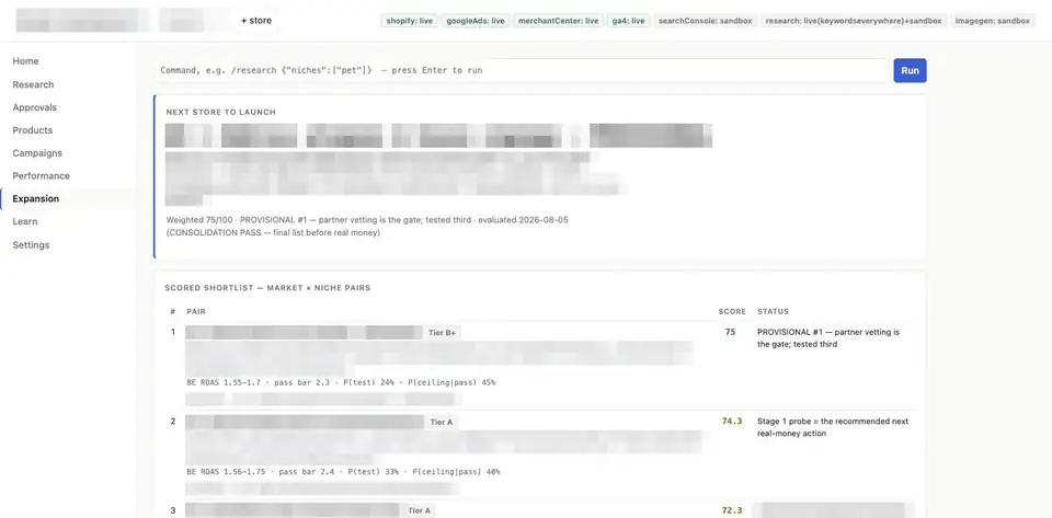 GDOS expansion planner: weighted opportunity scores, break-even ROAS versus pass bars and downside ranges visible; market and niche names redacted